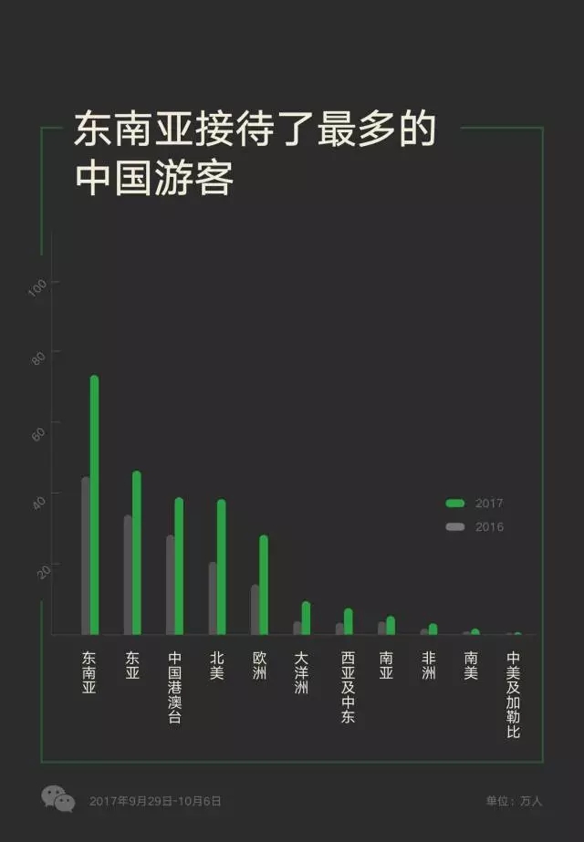 越南對(duì)五國(guó)開(kāi)放免簽政策，游客數(shù)量多的中國(guó)卻沒(méi)在其中？